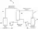 Fig. 01 - Separation of rare earth elements using supported membrane solvent extraction