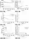 Fig. 06 - Separation of rare earth elements using supported membrane solvent extraction