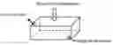 Fig. 01 - Preparation method of a WC cemented carbide with adjustable alignment of plate-shape grains