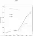 Fig. 05 - METHOD OF MANUFACTURING ELECTROCATALYST THROUGH ONE STEP ELECTRODEPOSITION AND ELECTROCATALYST MANUFACTURED THEREFROM