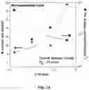 Fig. 08 - Elimination of Basal Plane Dislocation and Pinning the Conversion Point Below the Epilayer Interface for SiC Power Device Applications