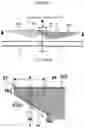 Fig. 14 - COUPLING STRUCTURE AND CONSTRUCTION STRUCTURE BODY