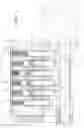 Fig. 03 - Pin tumbler lock