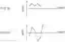 Fig. 11 - Downhole tools with improved arrangements of cutters