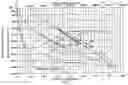 Fig. 08 - Method for determining well depth