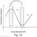 Fig. 09 - Wheel of a fluid flow machine