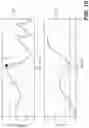 Fig. 13 - Method and system for starting an internal combustion engine