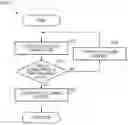 Fig. 01 - Fuel-saving control device and fuel-saving control method
