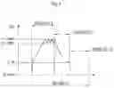 Fig. 05 - Method for controlling a digital high-pressure pump