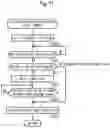 Fig. 11 - Engine start control device