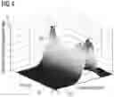 Fig. 05 - Method for load reduction on wind turbine blade pitch bearings
