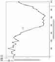 Fig. 06 - Method for load reduction on wind turbine blade pitch bearings