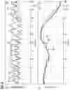 Fig. 09 - Method for load reduction on wind turbine blade pitch bearings