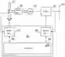 Fig. 01 - Control of a wind turbine