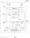 Fig. 06 - Control of a wind turbine
