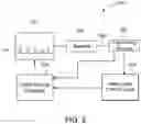 Fig. 03 - Method for controlling operation of a wind turbine