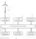 Fig. 01 - WIND POWER PLANT DATA INFRASTRUCTURE