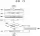 Fig. 09 - Linear compressor and method for controlling linear compressor