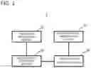 Fig. 02 - Area-specific environment management system for providing environment in which arousal level is adjusted, method, and recording medium therefor