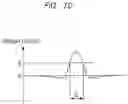 Fig. 10 - Position detecting apparatus and actuator