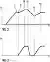 Fig. 03 - Method for testing a vehicle power braking system