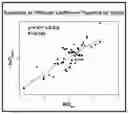 Fig. 01 - Method for analyzing diffusion coefficient of solvent molecules in polymer material