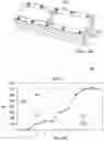 Fig. 07 - Fluorescence based extracellular enzyme activity assay for early detection of biofouling in seawater desalination systems