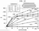 Fig. 10 - Fluorescence based extracellular enzyme activity assay for early detection of biofouling in seawater desalination systems