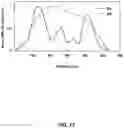 Fig. 13 - Multifocal photoacoustic microscopy through an ergodic relay