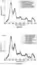 Fig. 27 - Infra-red spectroscopy system