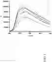 Fig. 08 - FLUORESCENT SILANE LAYERS FOR DETECTING EXPLOSIVES