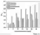 Fig. 09 - Electrical gas detector comprising an arene-functionalized nanowire