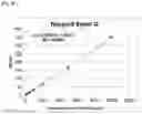 Fig. 03 - Quantitative analysis method for high molecular weight antioxidant