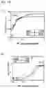 Fig. 15 - Aluminum ion detector, method of manufacturing the same, and aluminum ion detection method using the same