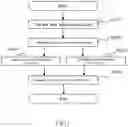 Fig. 02 - Method for evaluating the quality of steam-treated products