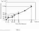 Fig. 04 - Method for evaluating the quality of steam-treated products