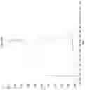 Fig. 40 - Abaloparatide formulations and methods of testing, storing, modifying, and using same