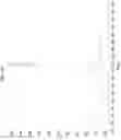 Fig. 44 - Abaloparatide formulations and methods of testing, storing, modifying, and using same