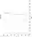 Fig. 46 - Abaloparatide formulations and methods of testing, storing, modifying, and using same