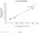 Fig. 12 - ASSAY FOR C5B-9 DEPOSITION IN COMPLEMENT-ASSOCIATED DISORDERS
