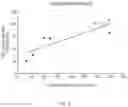 Fig. 13 - ASSAY FOR C5B-9 DEPOSITION IN COMPLEMENT-ASSOCIATED DISORDERS