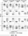 Fig. 14 - Methods related to bronchial premalignant lesion severity and progression