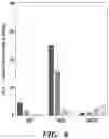 Fig. 29 - Methods related to bronchial premalignant lesion severity and progression