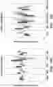 Fig. 32 - Methods related to bronchial premalignant lesion severity and progression