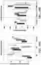 Fig. 33 - Methods related to bronchial premalignant lesion severity and progression