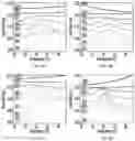 Fig. 28 - Oligomerized protein-polymer conjugates
