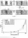 Fig. 37 - Oligomerized protein-polymer conjugates
