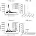 Fig. 12 - Systems and methods for cyclic fluorescence imaging