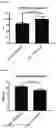 Fig. 04 - SEROLOGIC ASSAY FOR SILENT BRAIN ISCHEMIA