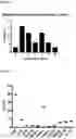 Fig. 05 - SEROLOGIC ASSAY FOR SILENT BRAIN ISCHEMIA
